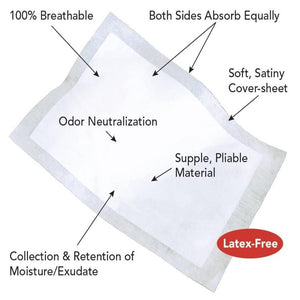 Tranquility ThinLiner Absorbent Sheets